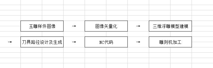 玉石雕刻機加工流程