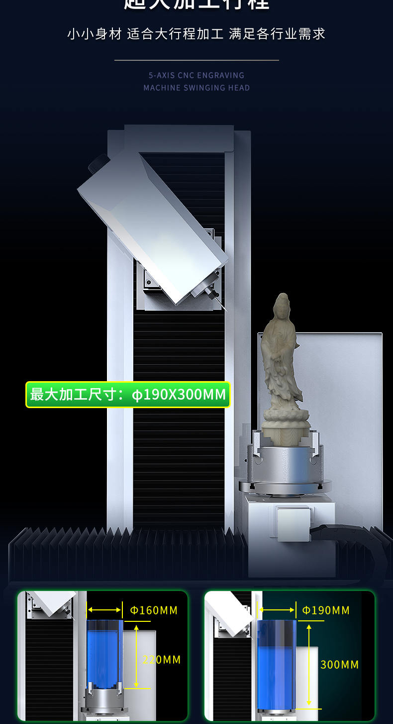 微型五軸雕刻機(jī)